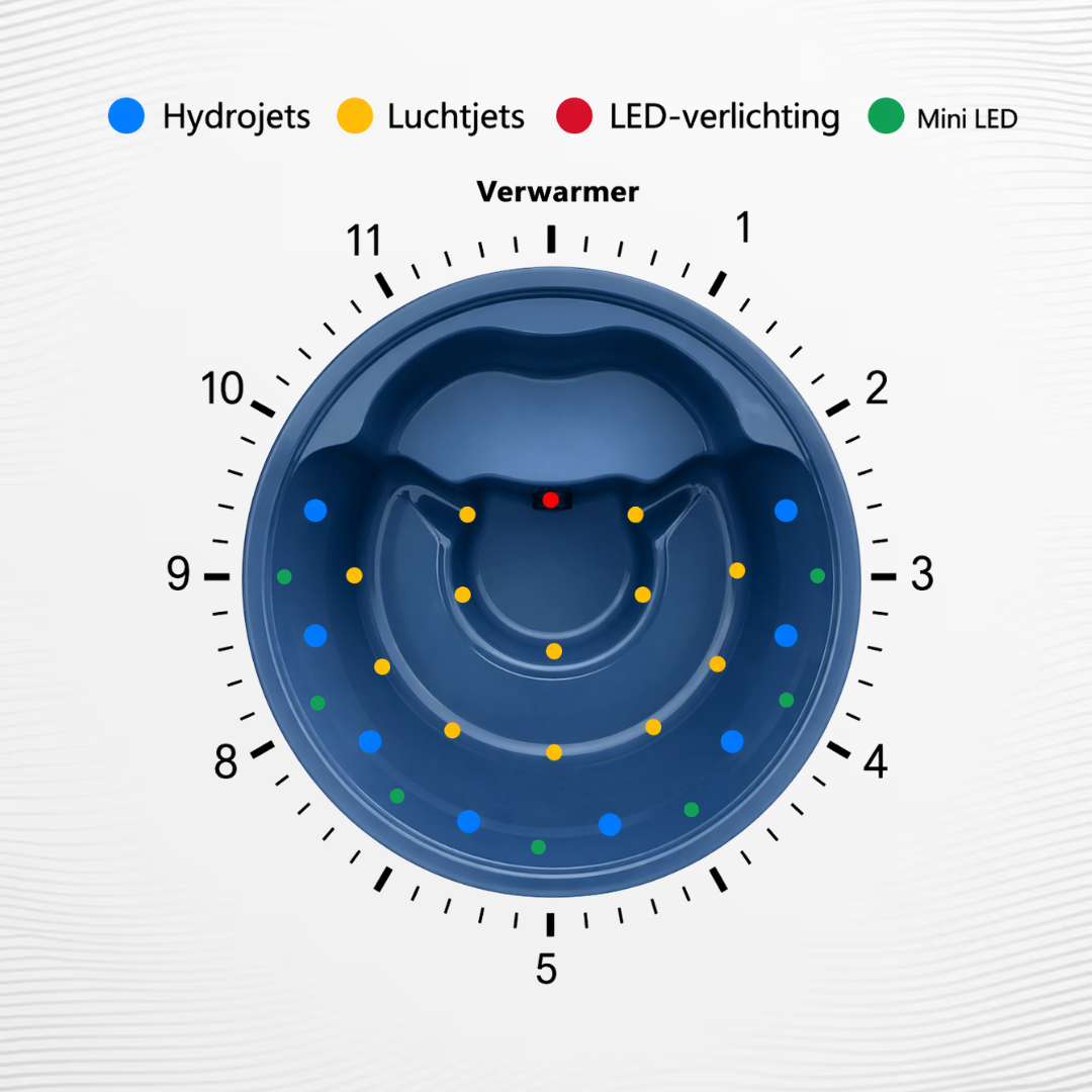 Instapklare hottub houtgestookt thermohout